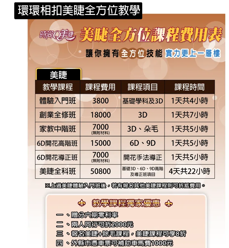 TNL二級衝刺班－課程介紹圖 2