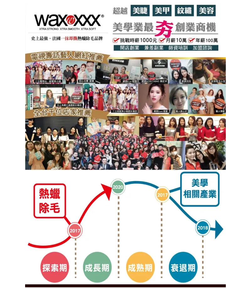 除毛教學課程－課程說明圖 19